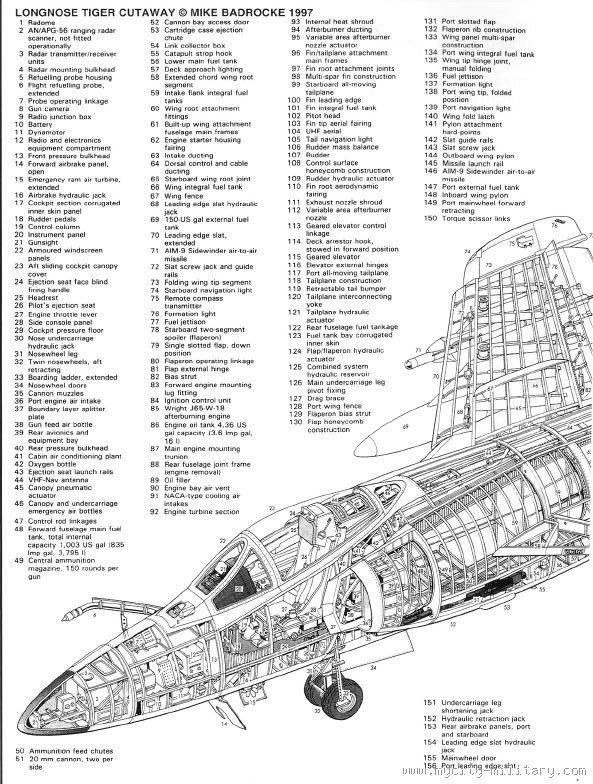 Tiger f1 схема